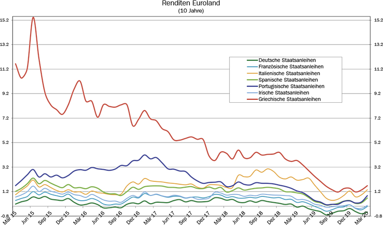 13_Grafik_Maerz_2020_de_WEB